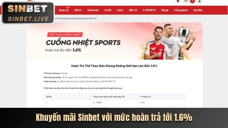 Bước 4: Hoàn thành yêu cầu vòng cược